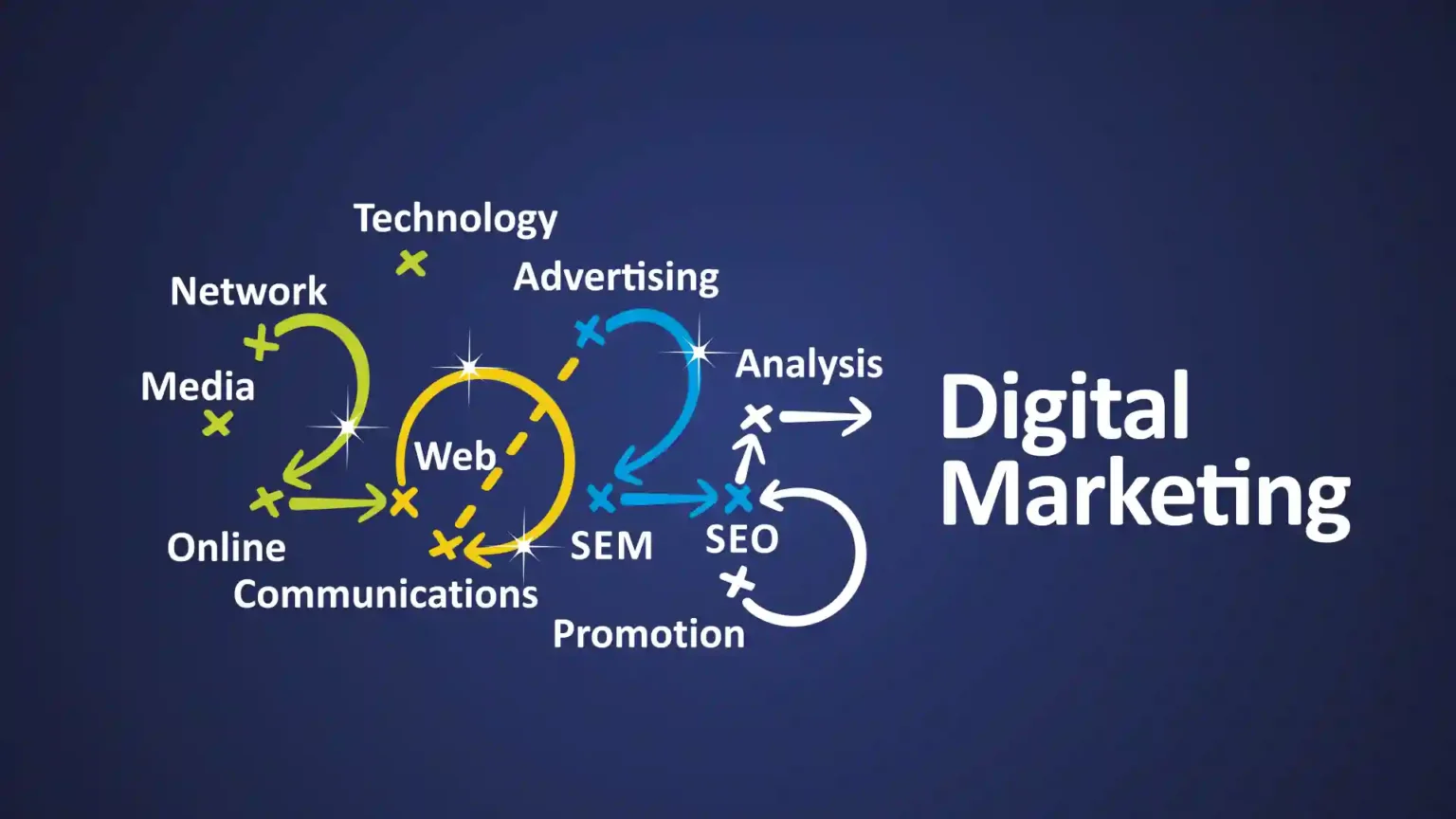 Digital Marketing blog by best freelance digital marketer in kottayam